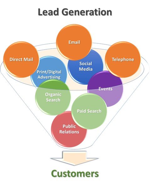 Lead Generation Funnel