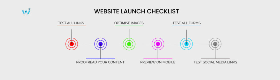 Website Launch Checklist | Web Apps Interactive